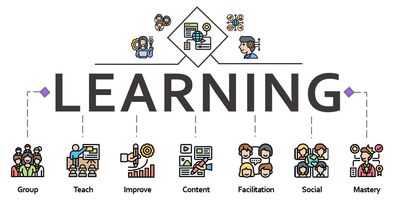 Learning